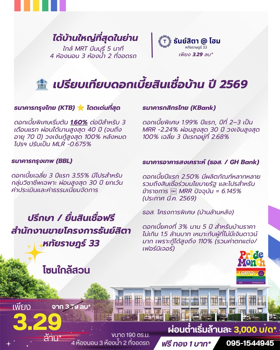 เปรียบเทียบดอกเบี้ยสินเชื่อบ้าน ปี 2569
